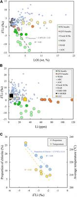 Lithium Isotopic Compositions of Mesozoic and Cenozoic Basalts From South-Eastern China: Implications for Extremely Low δ7Li of Continental-Type Eclogites